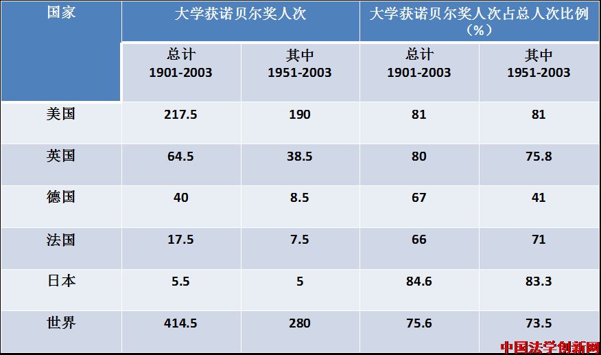 大學(xué)進(jìn)步之道