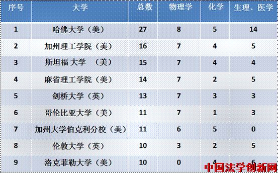 大學(xué)進(jìn)步之道