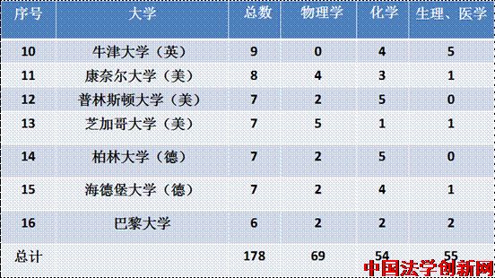 大學(xué)進(jìn)步之道