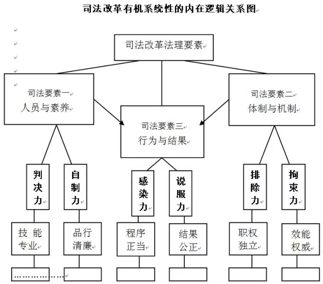 司改要避免產(chǎn)生制度斷裂