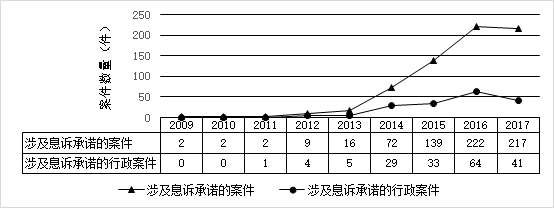 1575293782955070.png image.png