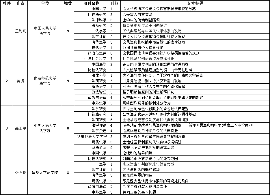 1596554672773851.jpg 高產(chǎn)作者-1.jpg