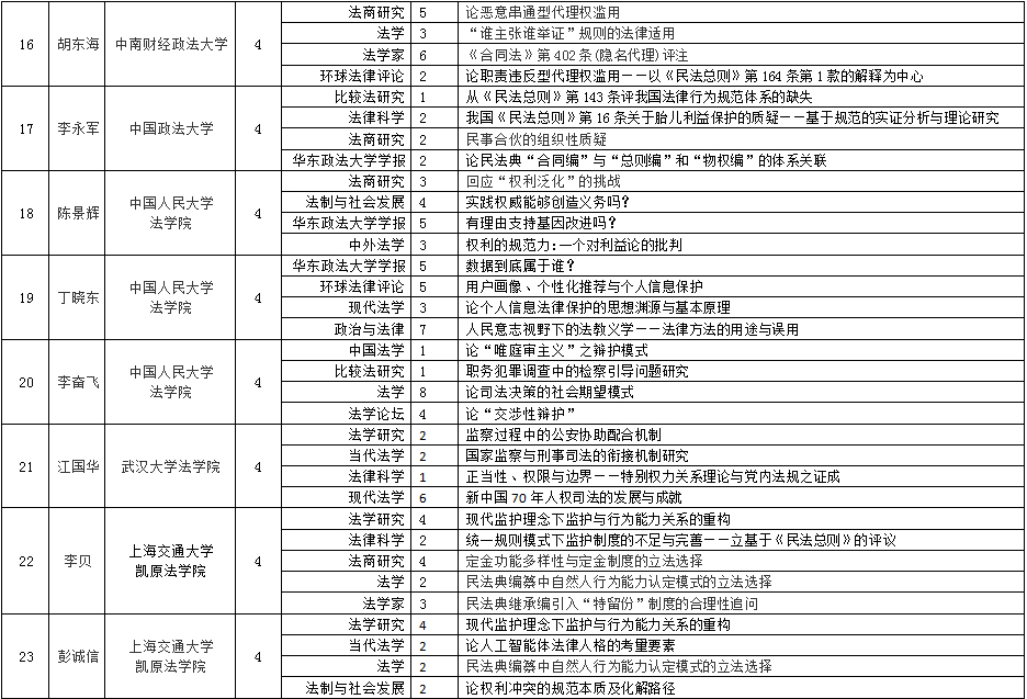 1596555157806486.jpg 高產(chǎn)作者-4.jpg