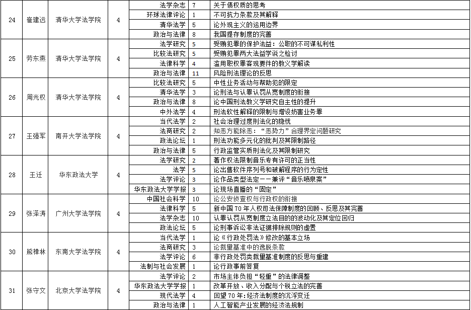 1596555475450989.jpg 高產(chǎn)作者-5.jpg