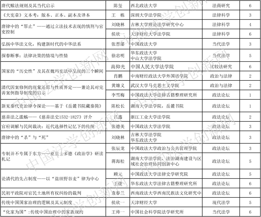 1610195290398837.jpg 法律史學(xué)(發(fā))-2.jpg