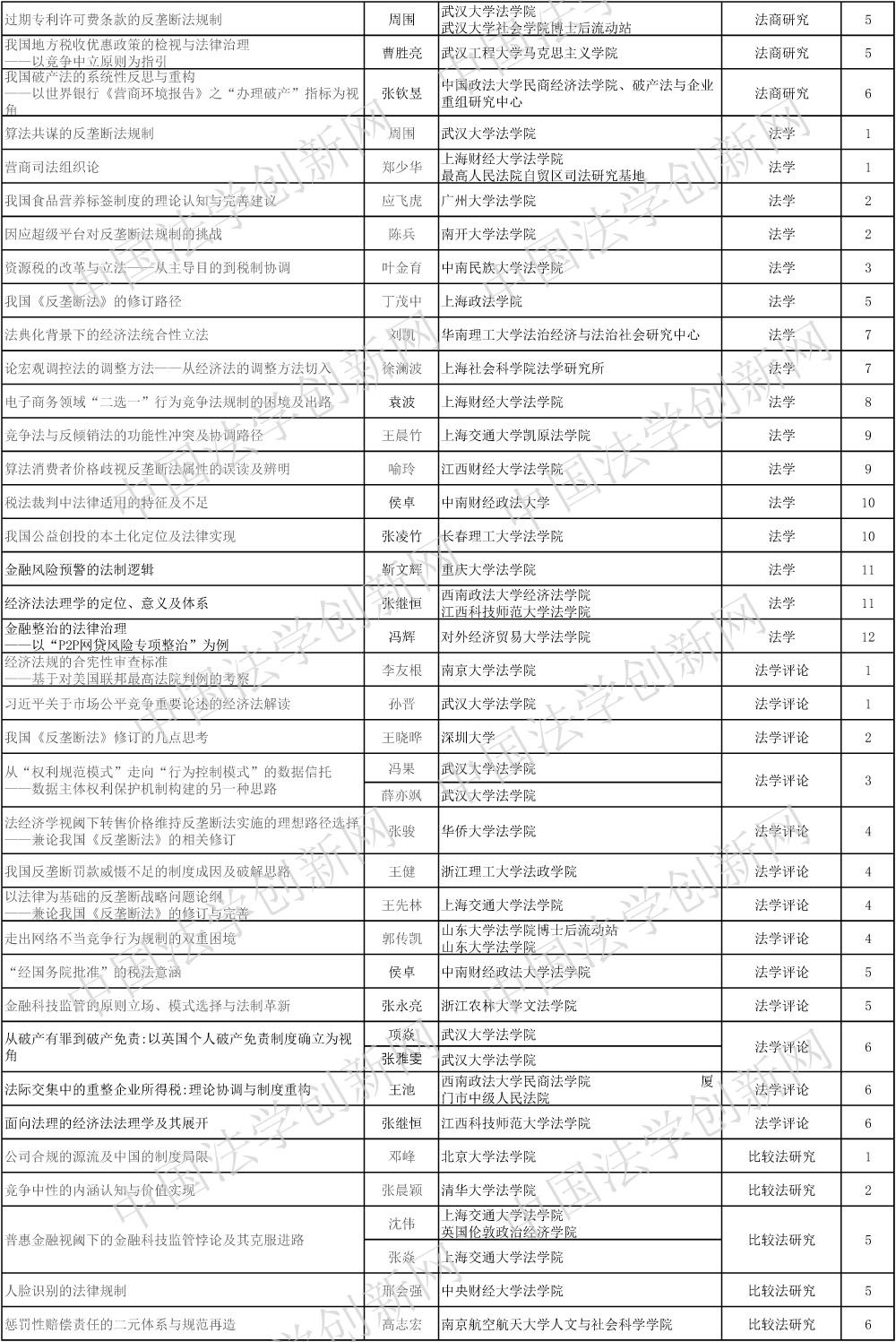 1610448001725413.jpg 經(jīng)濟(jì)法學(xué)(發(fā))-2.jpg