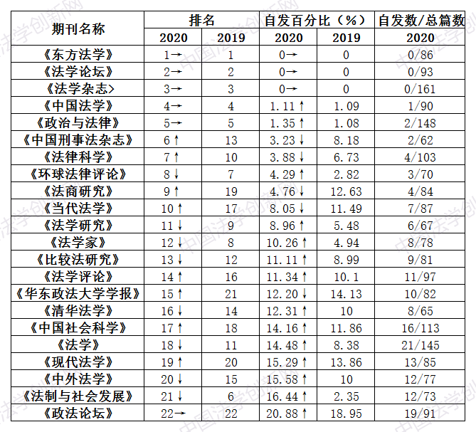 1614869982885958.png 自發(fā)率統(tǒng)計(jì)(發(fā)).png
