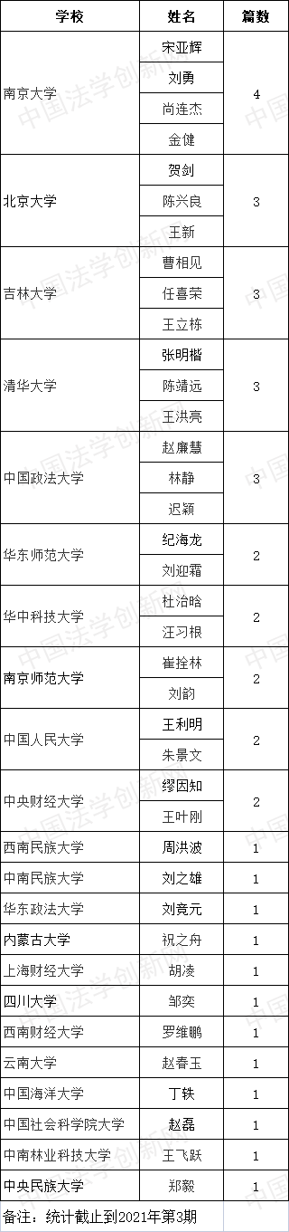 1628069249443439.png 法學(xué)家.png