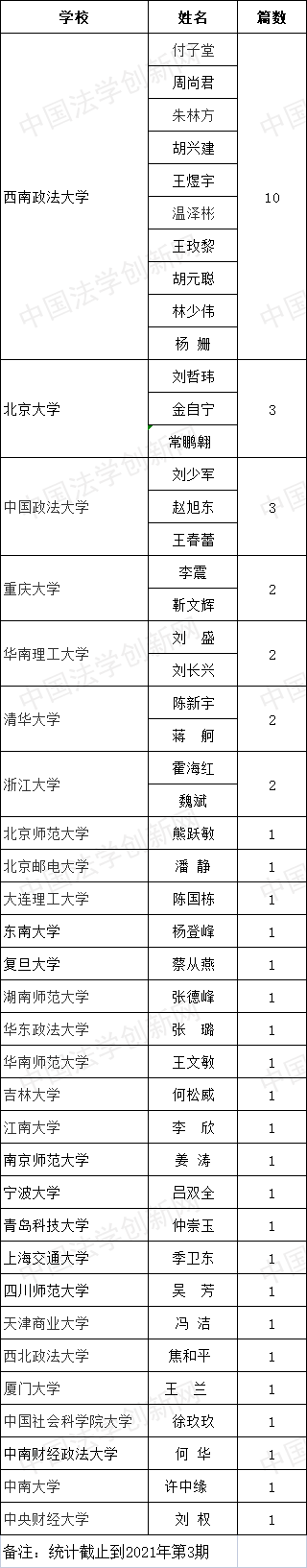 1628069546161178.png 現(xiàn)代法學(xué).png