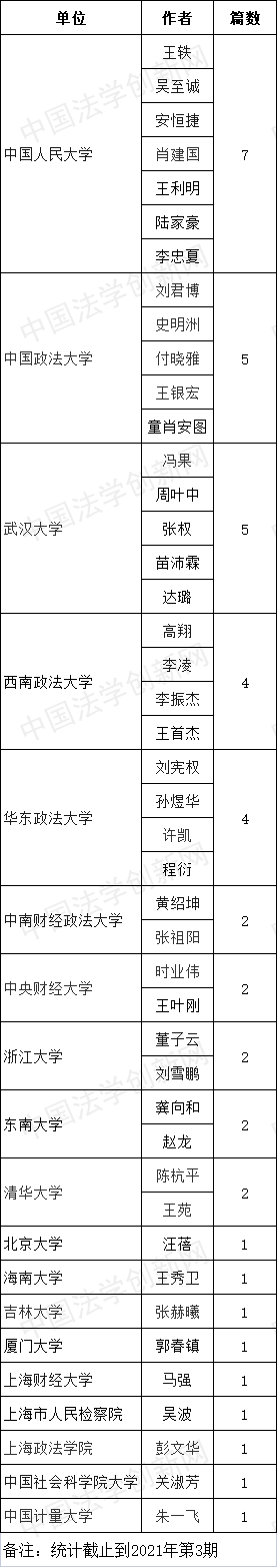 1628237032464634.png 華政學(xué)報.png