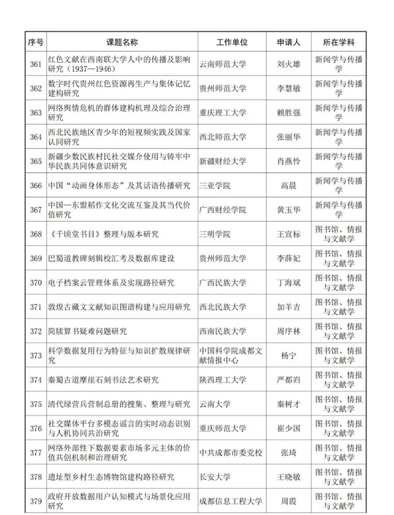 1695349167357919.png image.png