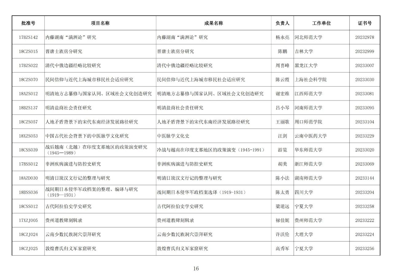 1697076073415637.png image.png