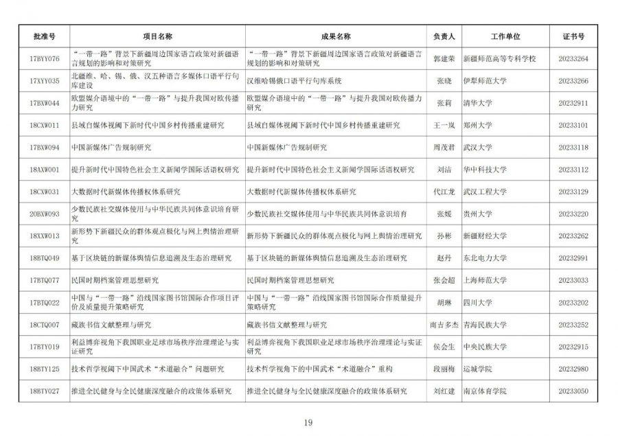 1697076129121282.png image.png